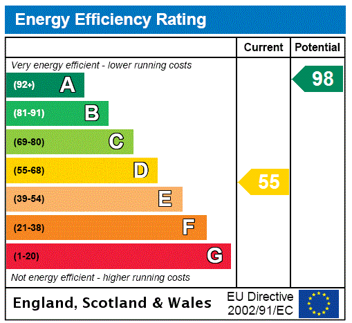 EPC Annexe