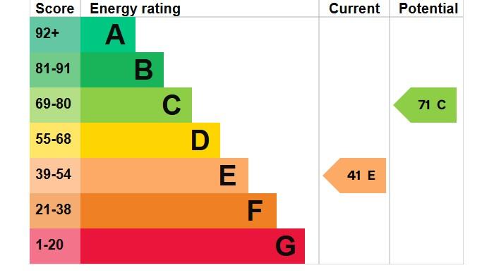 EPC Graph