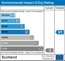 EI Rating