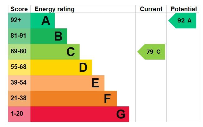 EPC