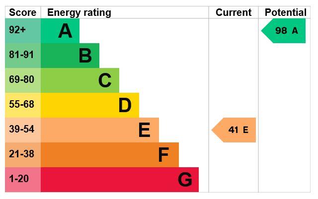 EPC