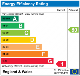 EPC epcgraph.co.uk