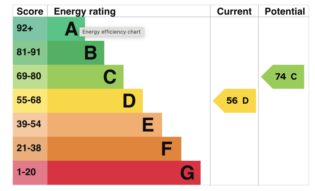 EPC