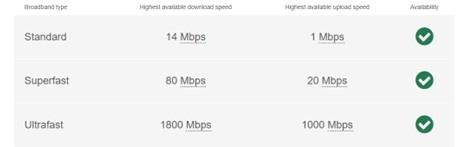 Broadband birling