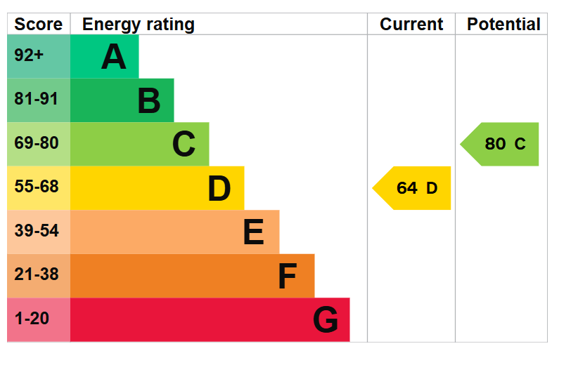 EPC