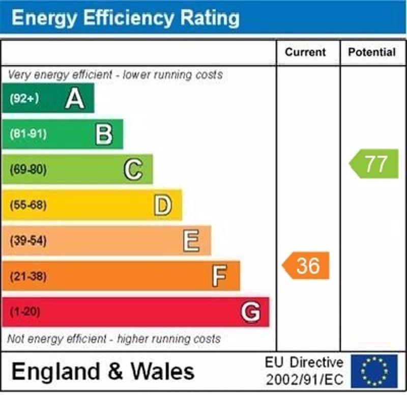 Epc graph
