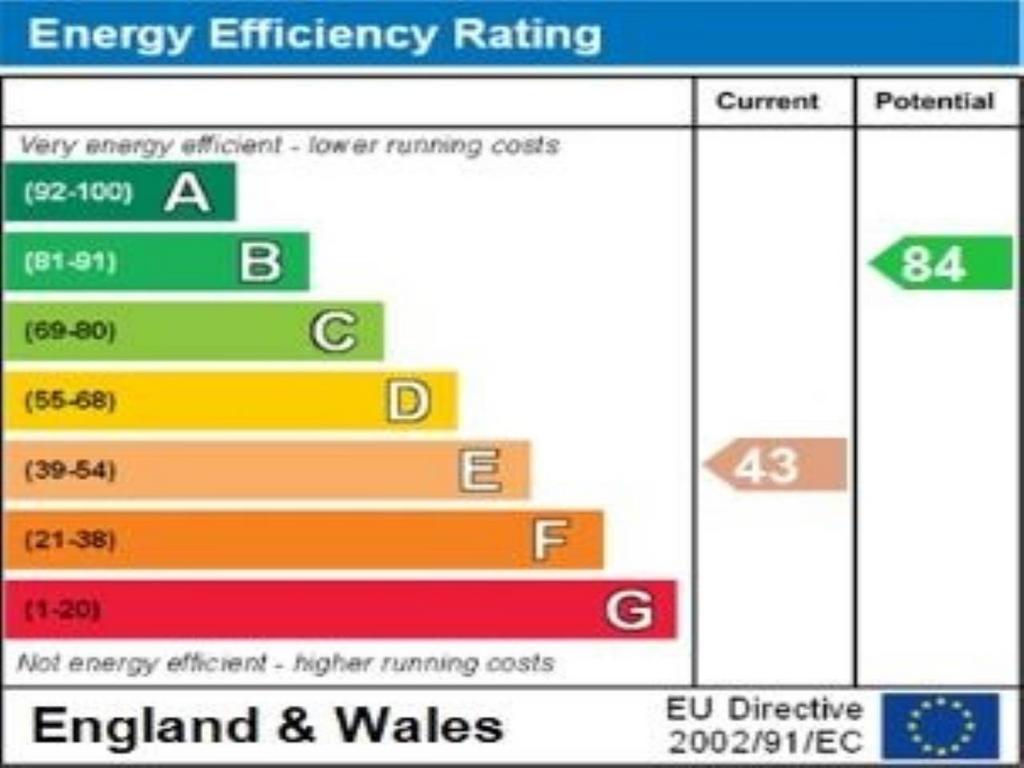 Energy efficiency ra