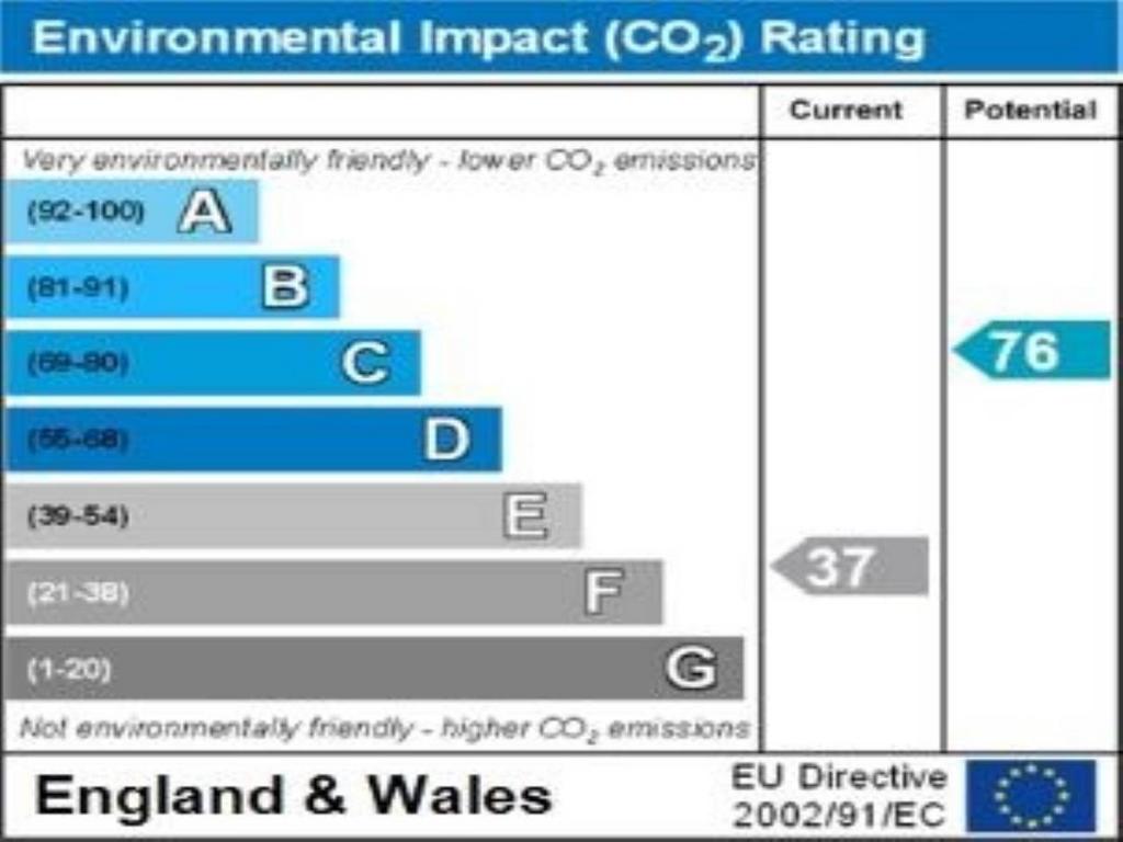 Environmental impact