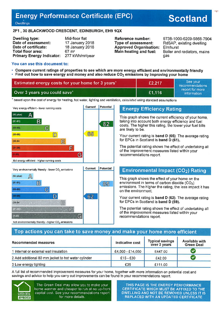 EPC Certificate