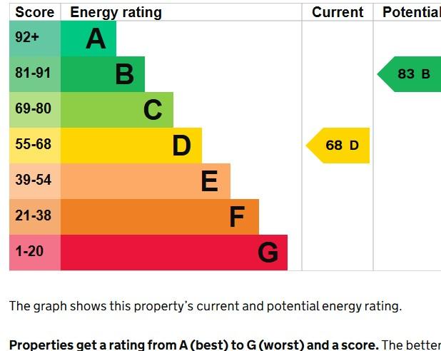 EPC Graph