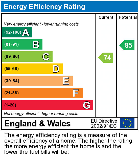 EPC