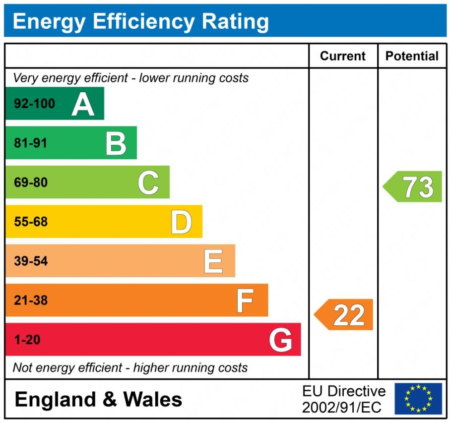 EPC graph