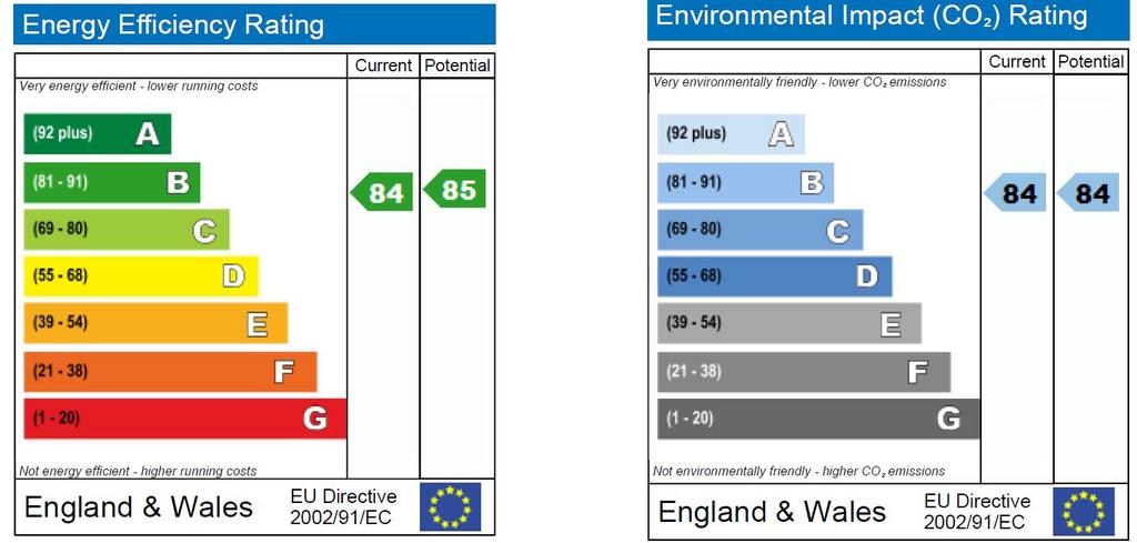 Epc graph