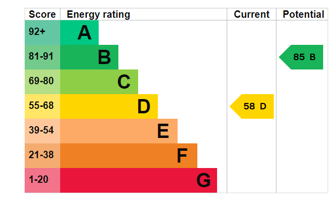 EPC Graph