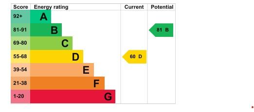 EPC Graph