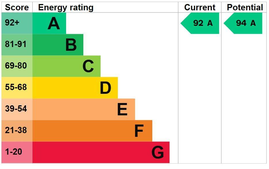 EPC