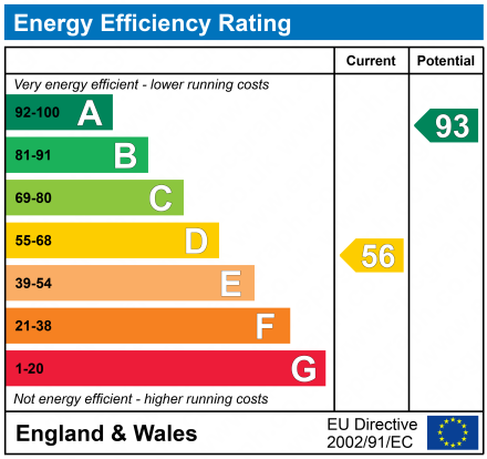 EPC Graph