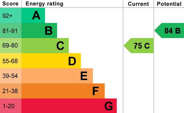 EPC