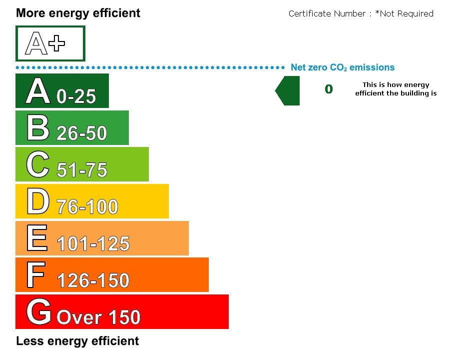 EPC graph