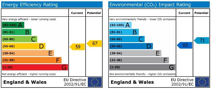 EPC Graph