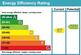 Energy Performance Certificate