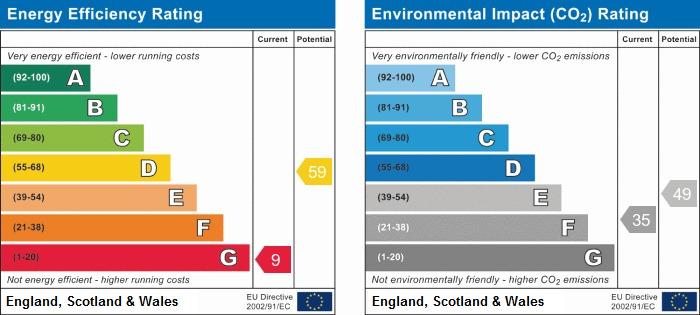 EPC Graph