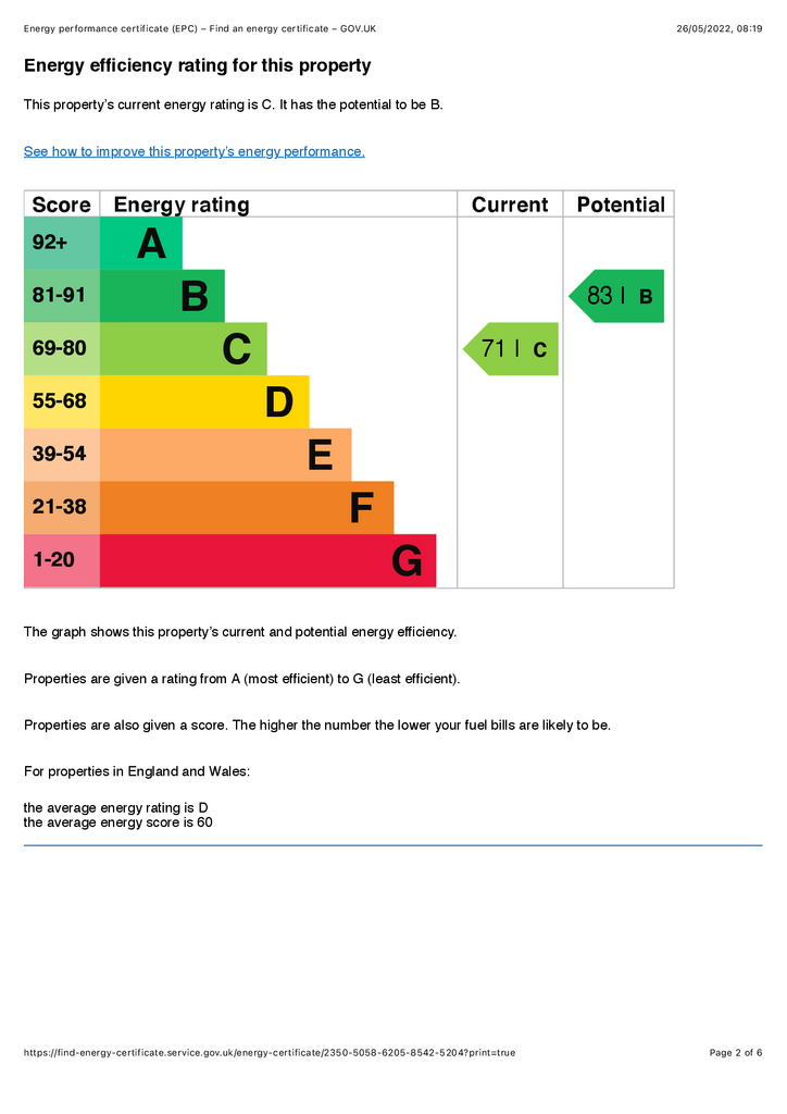 Energy Performance Certificate
