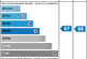 EI Rating