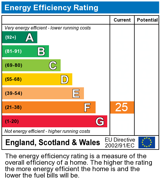 EPC Graph