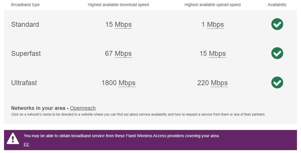 Broadband garden ...