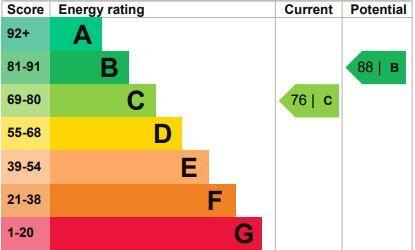 59 St Gabriels EPC Graph.JPG