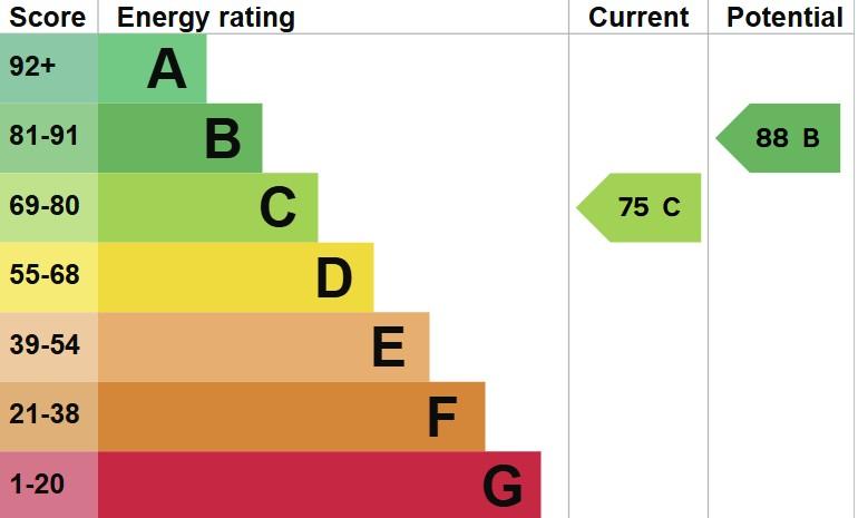 EPC