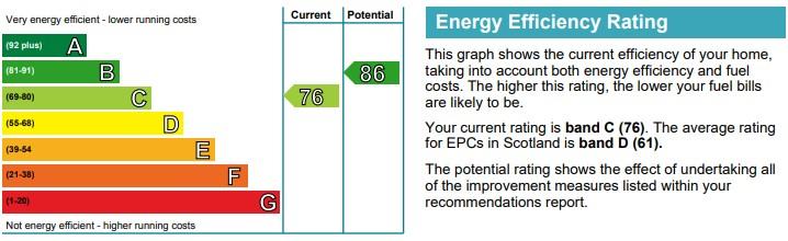 Holly Grove EPC