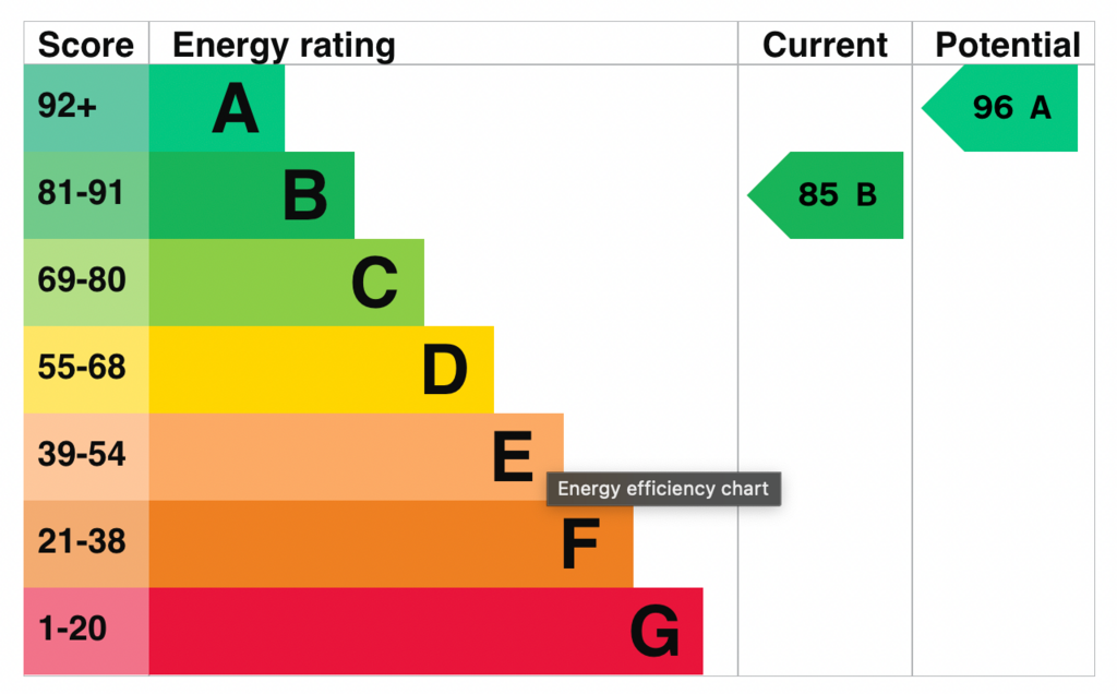 EPC