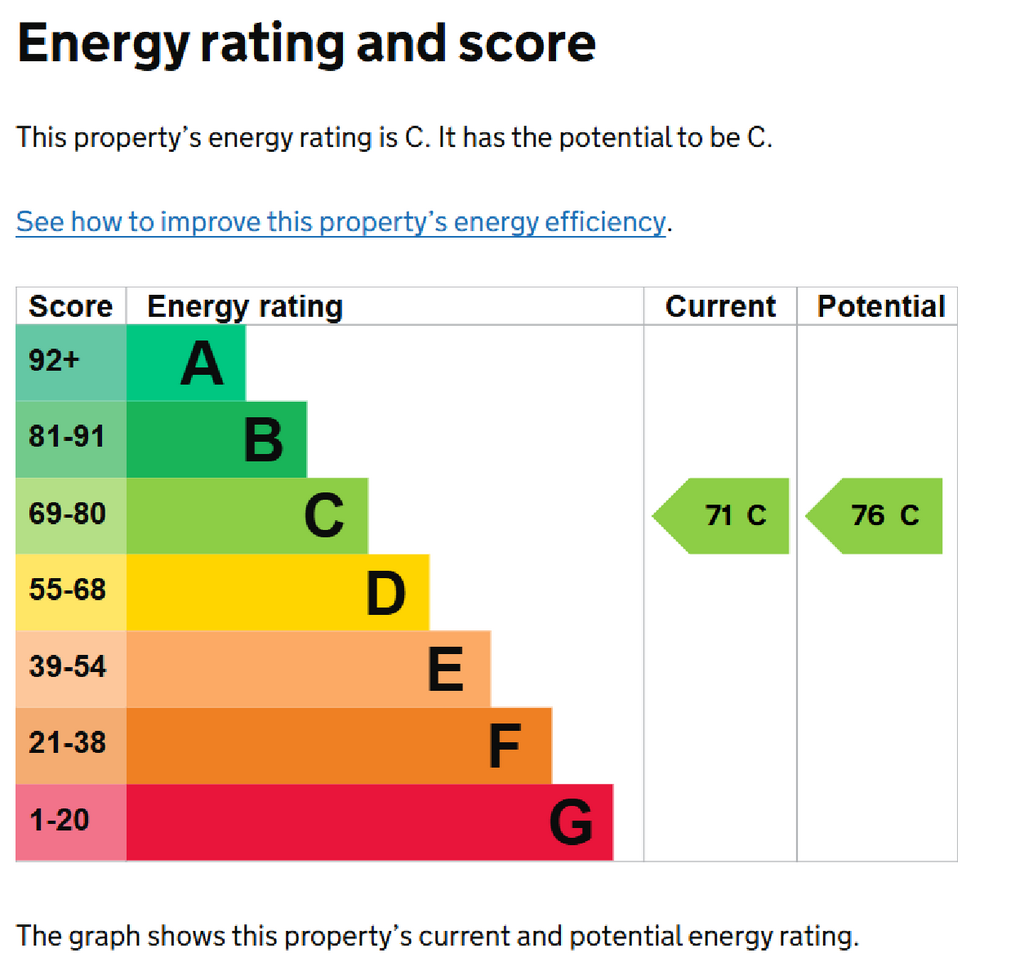 EPC Certificate