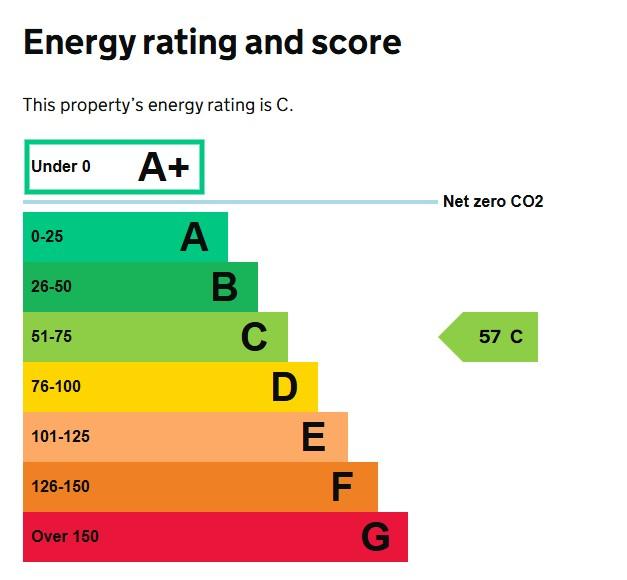 EPC Graph