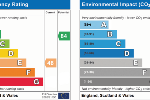 undefined, Gloucester Street, London, SW1V
