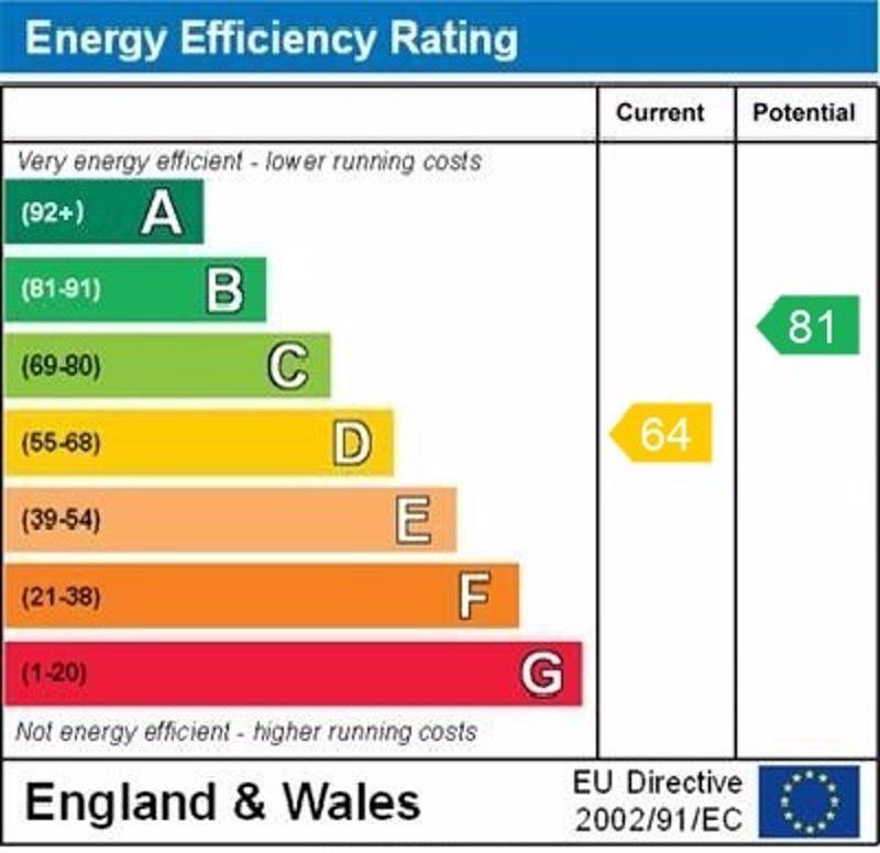 Epc graph