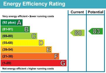 Epc Graph