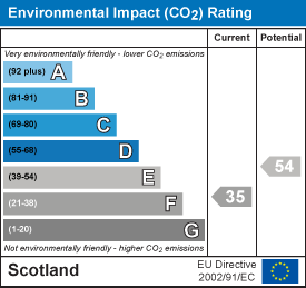 EI Rating