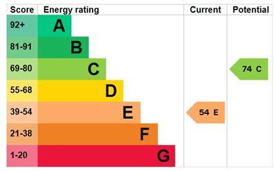 EPC Energy Graph