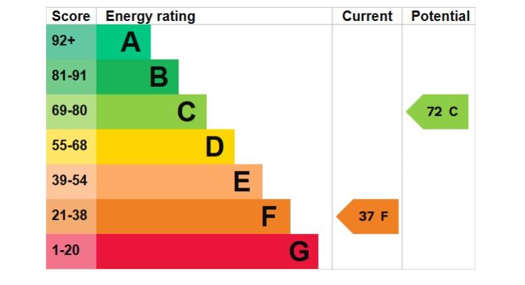 Epc