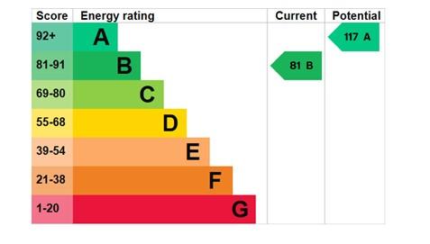 EPC Graph