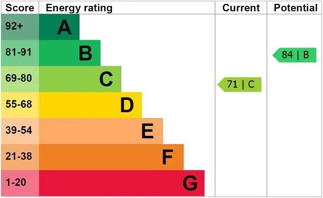 EPC
