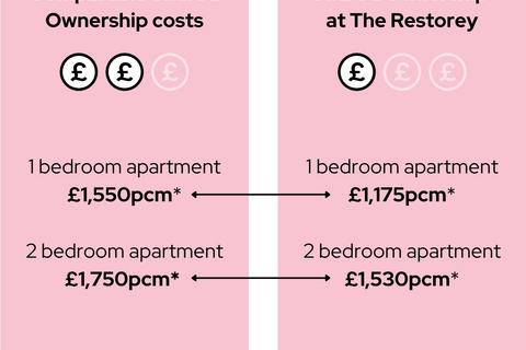 2 bedroom apartment for sale, Plot Amour park royal, two bed apartment full market value at The Restorey, NW10, Park Royal, Central Way NW10