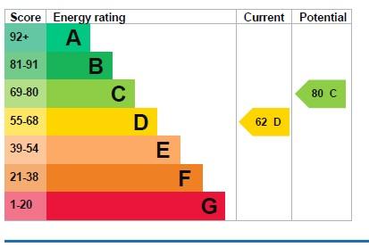 EPC Graph