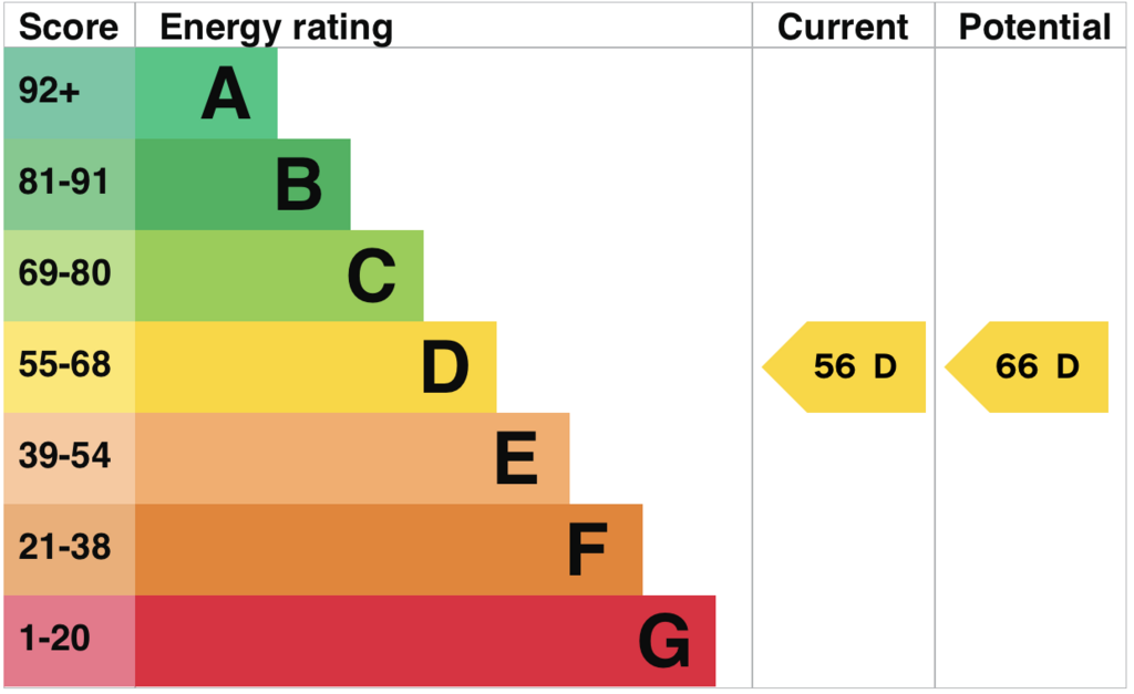 EPC