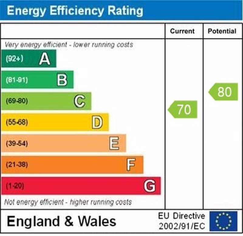 Epc graph