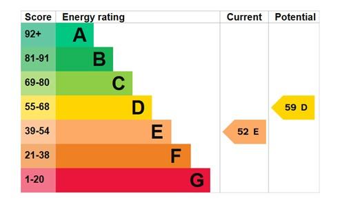 EPC Graph
