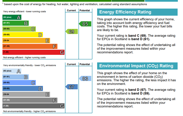 EPC